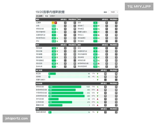 英超定位球攻防数据出炉 曼联进攻高效狼队防守稳健形成对比
